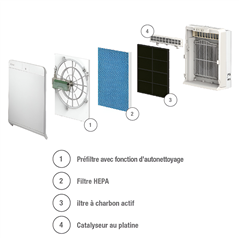 Mitsubishi MA-E85R-E Air purifier